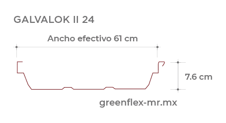 Geometría Galvalok II