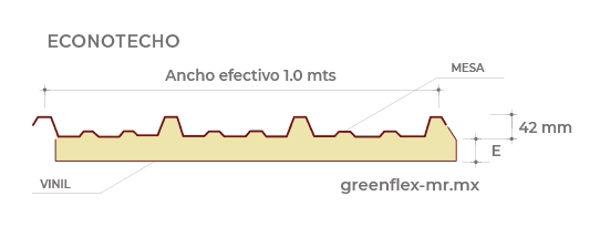 Geometría Panel Aislado Econotecho Ternium