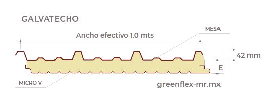 Geometría Panel Aislado Galvatecho Ternium