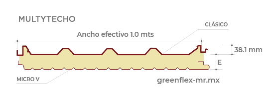 Geometría Panel Aislado Multytecho Ternium